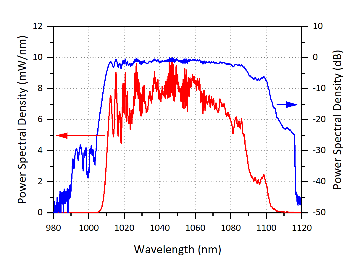 YLPF-Flex-O spectrum