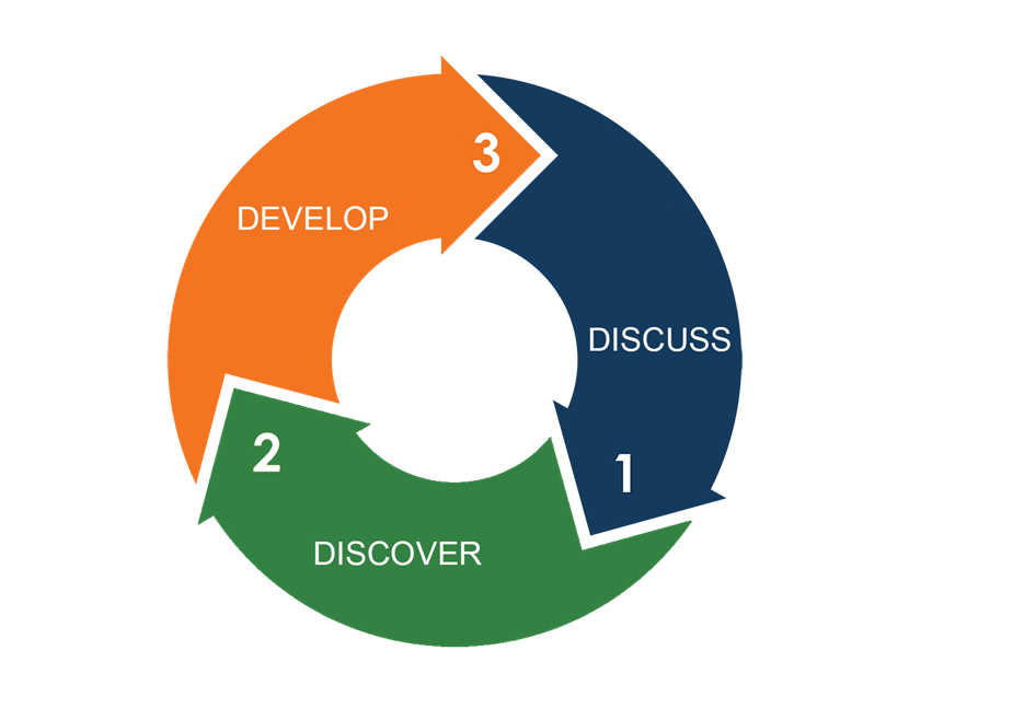 Ciclo de vida del desarrollo de aplicaciones