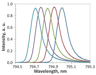 Wavelength Tunability of Narrowband Laser for Pumping D1 Line of Rb